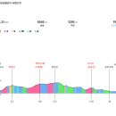 낙동정맥5기 11차(18/20) / 3월15일~16일 이미지