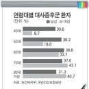 일상의고기 이미지