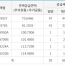 고잔하우스
