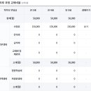 선경유치원 이미지