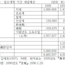 P-5909 | 구한말 조선 - 대한제국의 국가 재정 (1876년 개항에서부터 1895년 갑오개혁)