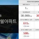 건재공인중개사사무소 이미지