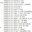 제일가축병원 이미지