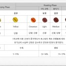 로스팅포인트 - 78886 | 로스팅포인트