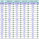 원소아과의원 이미지