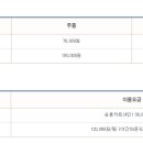 한화호텔앤드리조트(주)용인 이미지