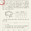 특수상대성 이론 이미지