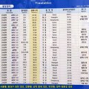 월대산종점 화장실 | 동해선 포항역 열차 시간표, 운임 정보(KTX-산천 296 열차 포항→동대구 구간 탑승기) - 260427.