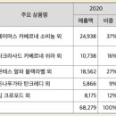 나라셀라특판 이미지