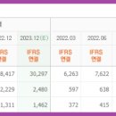 나라셀라롯데 이미지