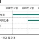 주 52시간 시행 1년… 30대 생산직 月수입 100만원 줄었다 이미지