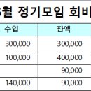 부산공고50회 전기과 동기회 2024년 6월정기모임(수리랑) 결과 보고 이미지