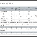 리드수학과학전문학원