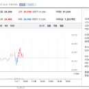옥계2공단로2-11 이미지