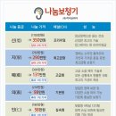 청음 독일보청기 이미지