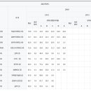부산외국어고등학교 이미지