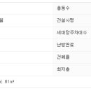 덕명아일랜드 이미지