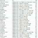 현대직업소개소 네이버블로그