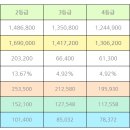 2023년 장기요양수가 안내 이미지