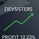 데브시스터즈(주) | 데브시스터즈 주가 급등! 12.23% 수익 실현