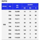 (임챌 시즌8) #4 길음미아