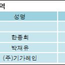 씨지아이 이미지