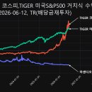 주식회사 아센디오