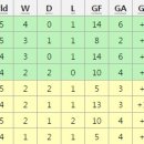 3월 FIFA 랭킹 토대로 현재 아시아 1-6 시드 상황. 이미지