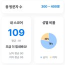 골린이 골프장 후기(ft. 신원씨씨 방문후기)