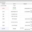 포항농업협동조합창포지점 이미지