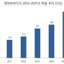 엘앤씨