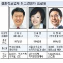 명문결혼정보 이미지