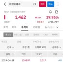 (주)디지오디오 네이버블로그