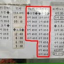 한국타이어금강상사 이미지