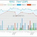 장세용비뇨기과의원 이미지