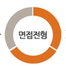 동아푸드