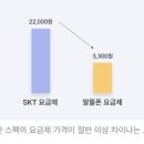 모요 - 성남시 중원구 산성대로552번길 15 | 알뜰폰 요금제 변경 후기 | 모요에서 KT망 1만 원대 요금제로 갈아탄 이유