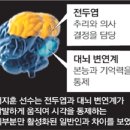 성모신경정신과 네이버블로그