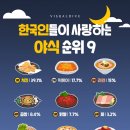 우리야식 이미지