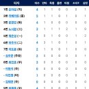 [플레이오프3차전]10월21일 한화이글스 vs 삼성라이온즈 이미지