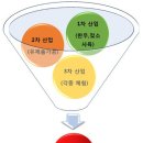 청계목장 Daum카페