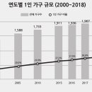 양극화의 늪에 빠진 재테크 시장 이미지