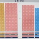 유보라마트