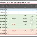 휘경80 이미지