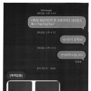 정상공인중개사사무소 이미지