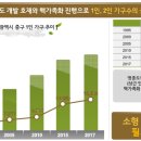 센트럴타워1 이미지