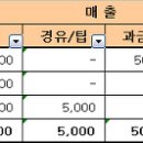 생초짜 일지 - 6/21,화욜 (운행 날씨 : 구름 조금) 이미지