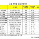 서울 재건축 이주 시작…전세난 피할 대체 주거지 주목 이미지