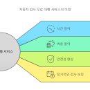 성심종합정비 이미지