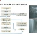 천정텍스 아미텍스 철거와 석면관련 폐기물처리에 대한 요약 이미지